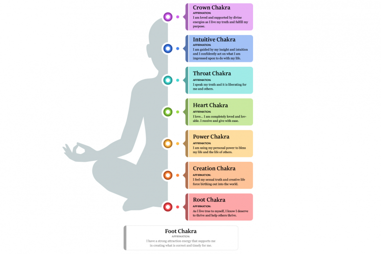 Chakra Colors: Ultimate Guide to 7 Chakras and Their Meanings